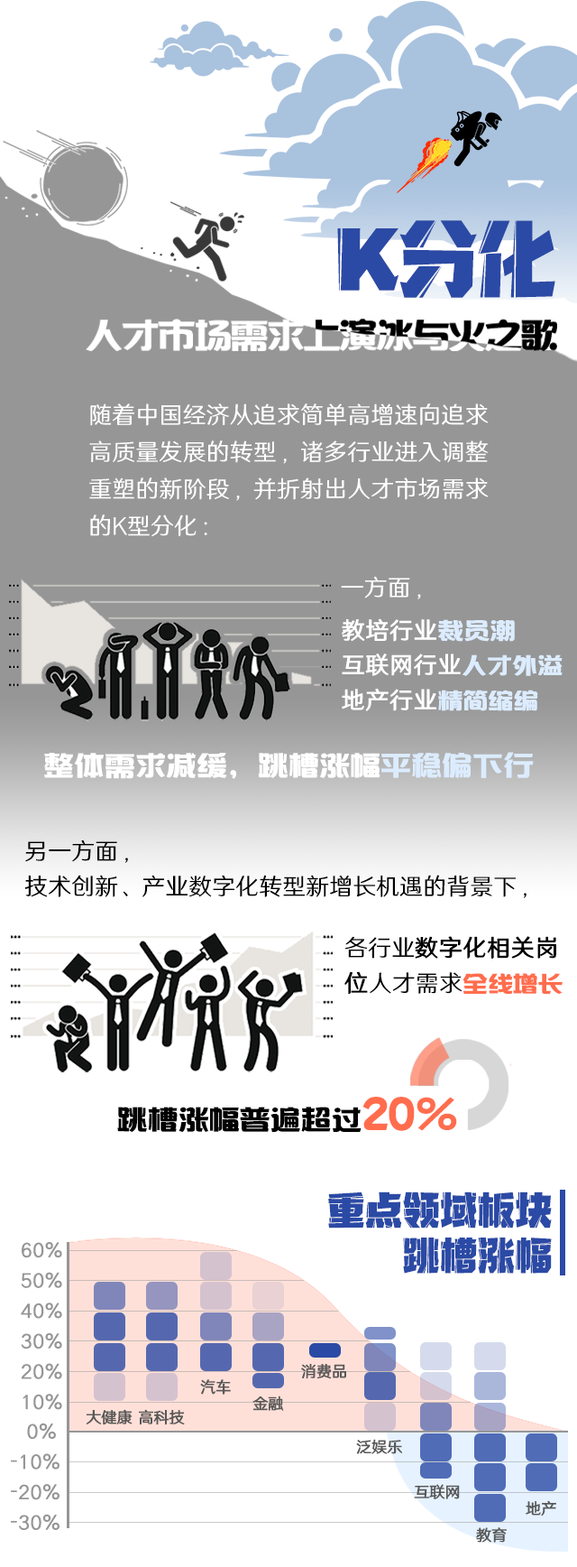 CA88官网国际《2022人才市场洞察及薪酬指南》核心发现