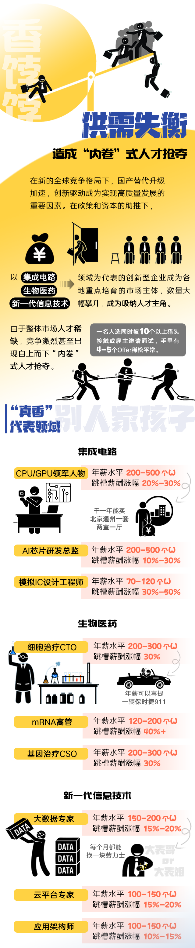 CA88官网国际《2022人才市场洞察及薪酬指南》核心发现