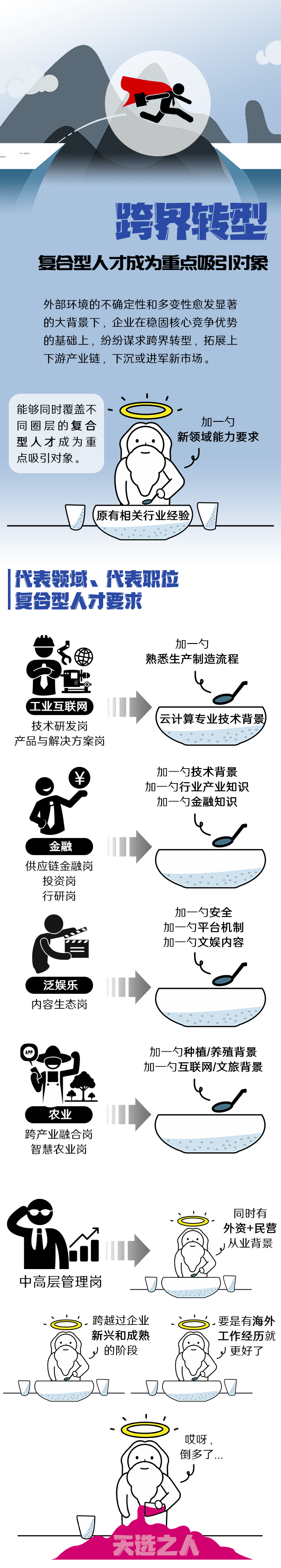 CA88官网国际《2022人才市场洞察及薪酬指南》核心发现