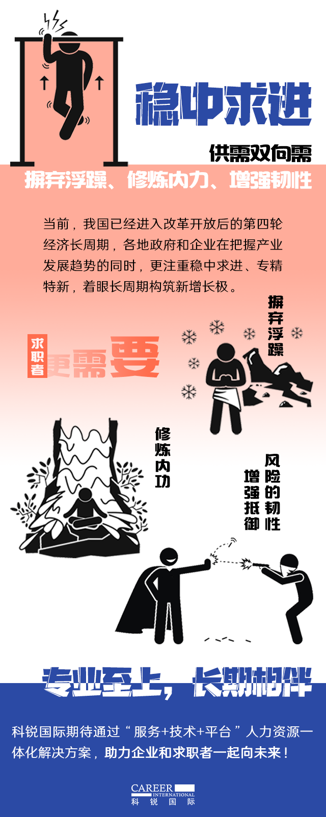 CA88官网国际《2022人才市场洞察及薪酬指南》核心发现