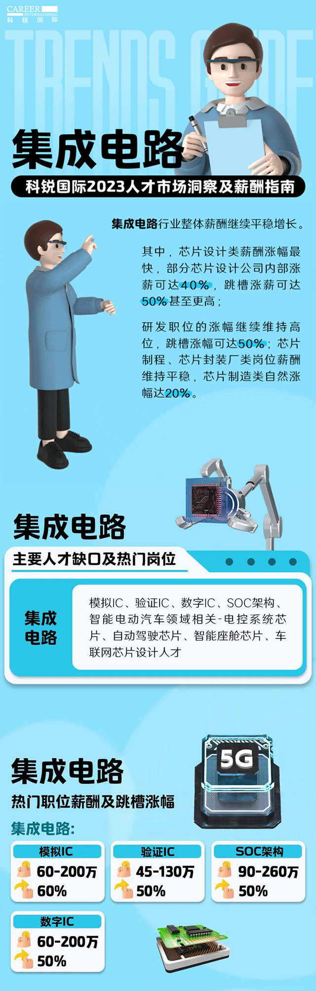 知名猎头公司CA88官网国际薪酬报告中集成电路行业的人才市场洞察和薪酬指南