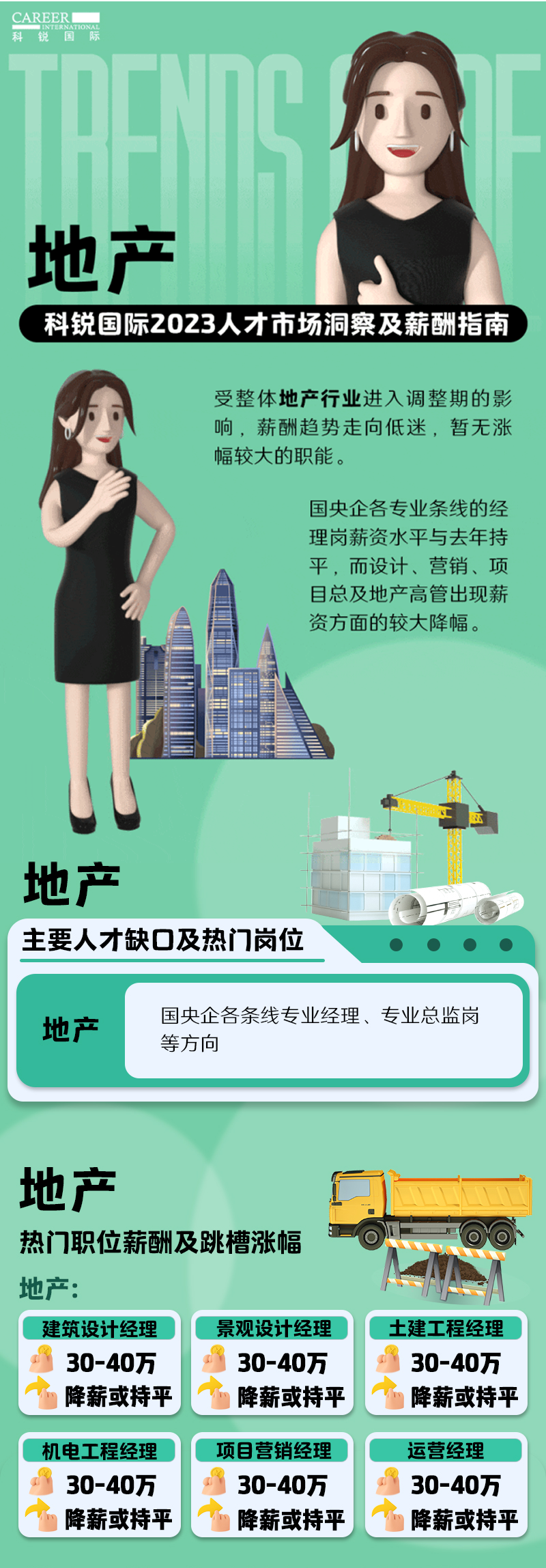 知名猎头公司CA88官网国际的薪酬报告——《2023人才市场洞察及薪酬指南-地产篇》