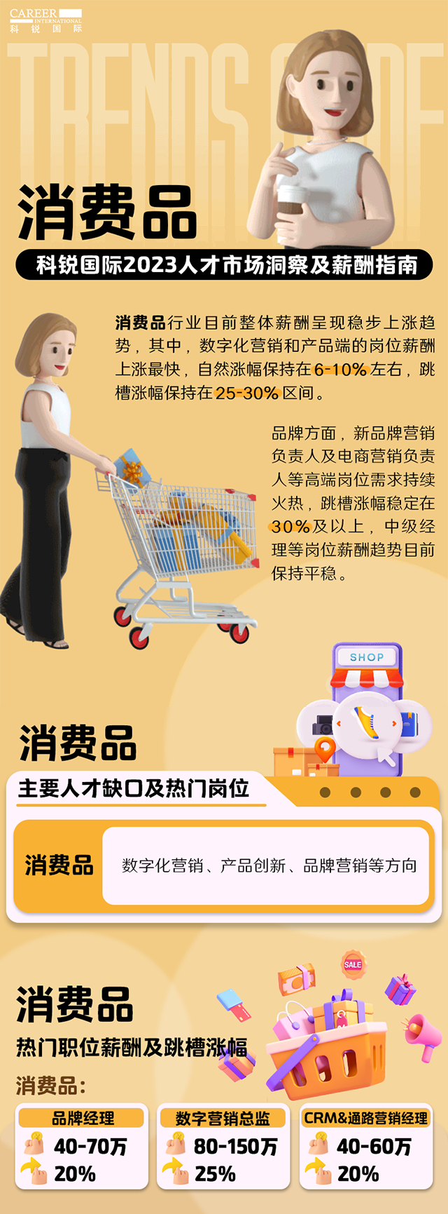 知名猎头公司CA88官网国际发布的薪酬报告——《2023人才市场洞察及薪酬指南-消费品篇》