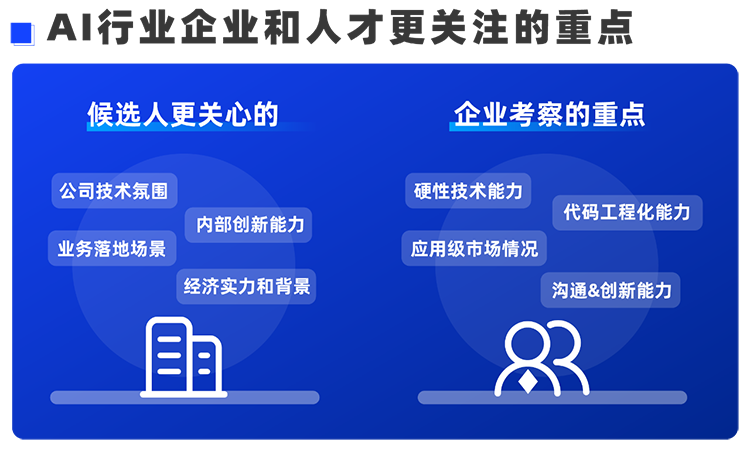 CA88官网国际西区科技业务猎头负责人Markus，聊聊企业招聘AI人才的那些事儿