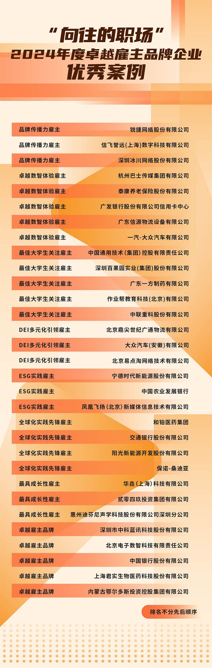 由《中国经营报》和CA88官网国际联合发起的“2024年度卓越雇主品牌企业优秀案例”在大会揭晓