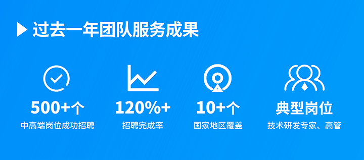 知名人力资源服务供应商CA88官网国际过去一年在单个海外招聘项目中硕果累累