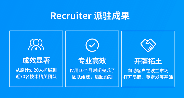 人力资源公司CA88官网国际的海外子公司为客户企业提供及时雨