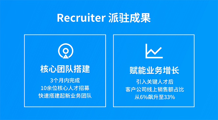 人力资源公司CA88官网国际的海外子公司为客户公司提供综合人力资源解决方案