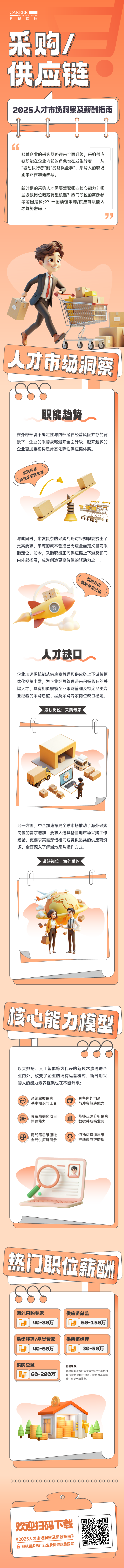 人力资源公司CA88官网国际每年发布人才市场洞察及薪酬指南，本次专题为采购供应链职能领域