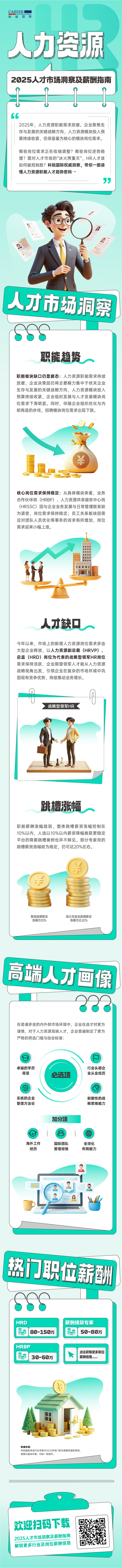 人力资源公司CA88官网国际解读人力资源职能板块的最新人才市场研究结果